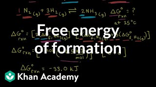 Free energy of formation  Applications of thermodynamics  AP Chemistry  Khan Academy [upl. by Ahsekat]