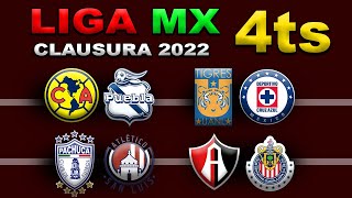 FECHAS HORARIOS Y CANALES PARA LOS CUARTOS DE FINAL DE LA LIGA MX CLAUSURA 2022 IDA Y VUELTA [upl. by Idzik]