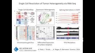 Intro to Cancer Transcriptome Analysis Toolkit Using Trinity [upl. by Musa]