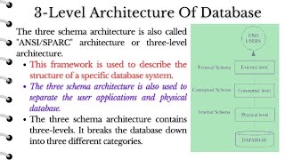 Three Level Architecture Of DBMS ANSISPARC View Of DataInternal ConceptualExternal Levels [upl. by Silsby]