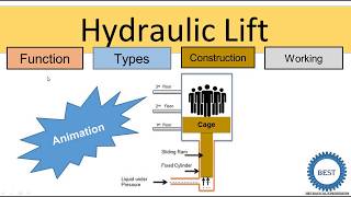 Hydraulic lift with animation [upl. by Ahsrop509]