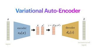 Variational AutoEncoders Part 1 The Complete Theory [upl. by Ronym]