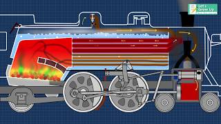 Steam Engine How does it Work  Steam Engine Working Function Explain  How Locomotive Engine Work [upl. by Alletneuq]