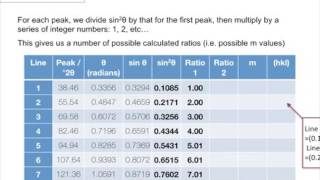 Manual Indexing of Diffraction Data [upl. by Harahs]