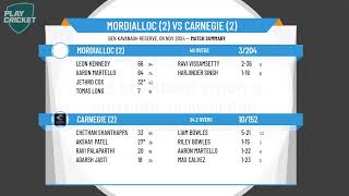 Mordialloc 2 v Carnegie 2 [upl. by Manville423]