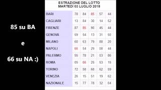 numeri lotto oggi estrazioni di stasera [upl. by Nirret]