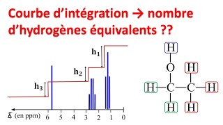 spectroscopie RMN 3  hydrogènes équivalents et courbe dintégrationشرح بالدارجة [upl. by Pubilis]