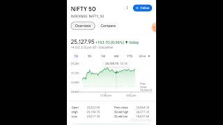 Nifty 50 performance analysis on 14th Oct 2024 nifty50 stockindex trading [upl. by Sabine]