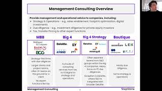 Management Consulting Deep Dive with McKinsey Pro [upl. by Limaj]