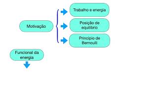 AnáliseFuncionalMotivação [upl. by Rehtaef958]