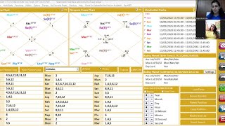 Learn to make Nadi Combinations Manually Nadi Jyotish Insights [upl. by Bee]