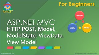 ASPNET MVC Fundamentals  Part 03  HTTP POST ViewData ModelState Model ViewModel [upl. by Behlke165]