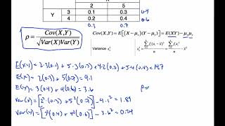 IB Math HL  15124 Bivariate Distributions  r example Stats Option [upl. by Ginger]