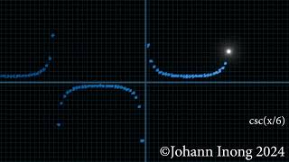 Math Functions Animation [upl. by Bertha]