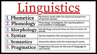 Linguistics Phonetics Phonology Morphology Syntax Semantics Pragmatics in Hindi [upl. by Aneelad713]