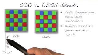 CCD vs CMOS Sensors [upl. by Draillih]