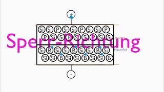 Diode oder LED  Aufbau und Funktionsweise [upl. by Mathi135]