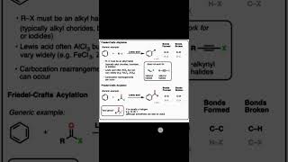 Friedel Crafts Alkylation amp Acylation [upl. by Urquhart]