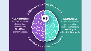 What Are The Signs And Symptoms Of Dementia [upl. by Pardoes883]