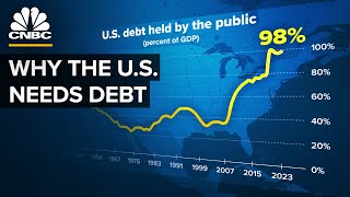 Why The US Won’t Pay Down Its Debt [upl. by Lambertson]