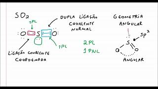 GEOMETRIA MOLECULAR E POLARIDADE [upl. by Kerwin]