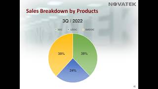 Novatek 2022 Q3 Investor Conference [upl. by Akemal976]