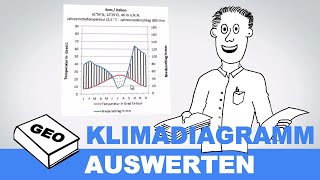 Klimadiagramme auswerten  Erdkundeunterricht  Geographieunterricht [upl. by Anerak]