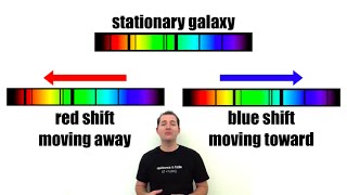 Hubbles Law the Doppler Effect and an Expanding Universe [upl. by Ruffo]