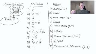 Logic Proof Example Using Modus Ponens and Modus Tollens [upl. by Ahsinel886]