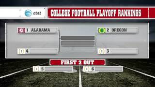 NCAAF  College Football Playoff Rankings Unveiled [upl. by Nyltiac]