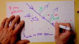 Intro to XRay Diffraction of Crystals  Doc Physics [upl. by Llenoil]