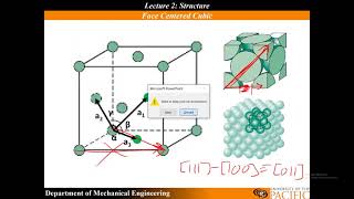 Materials Science Close Packed Directions and Close Packed Planes [upl. by Brandea]