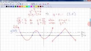 PreCalc 12 Chp 21  Invariant Points [upl. by Sergio]