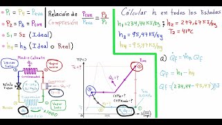 💪  3 EJERCICIO CICLO de REFRIGERACIÓN IDEAL TIPO EXAMEN COMPLETO con DETALLES 👉ENTRA Y APRENDE👍 [upl. by Elrebma996]