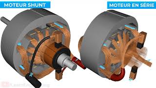 Moteur DC courant continu comment ça marche [upl. by Eelaras217]