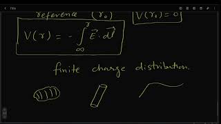 electrodynamicslecture02 iitjam jest netjrf physics [upl. by Aneladdam]