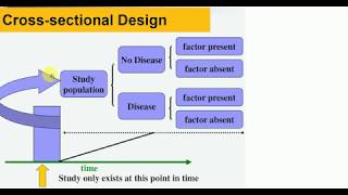 PSM LECTURES  Epidemiology  TP 8  Cross Sectional Study [upl. by Scandura984]