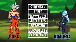 Goku vs Rimuru Tempest  Who Wins [upl. by Ttennaj]