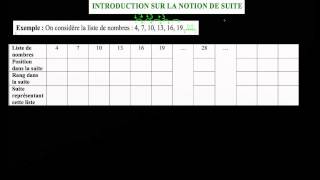 Introduction sur les suites  a explication avec les premiers termes [upl. by Ayim]