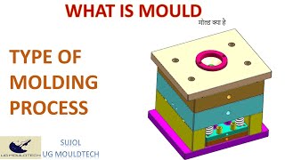 Define mould amp Type of molding process in hindi [upl. by Anahsek67]