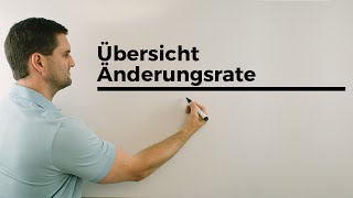 Übersicht durchschnittliche momentane Änderungsrate Anwendung Geschwindigkeit  Daniel Jung [upl. by Enrobyalc13]