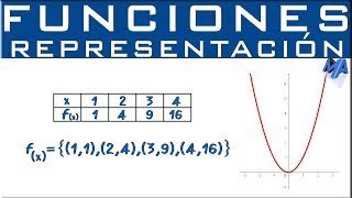 Representación de funciones [upl. by Wons952]