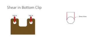 Shearing of a pin An educational video from Actus Potentia [upl. by Denney]