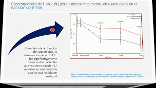 El control glucémico de sacubitrilvalsartan en pacientes con insuficiencia cardíaca y diabetes [upl. by Geoff]