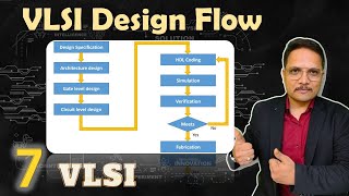 VLSI design flow Basics Flowchart Domains amp Y Chart Explained  VLSI by Engineering Funda [upl. by Laspisa]