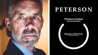 JORDAN PETERSON quotTRUTHquot Debunked 🤔🤔🤔 [upl. by Pacificas]