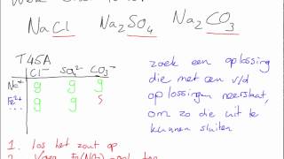 Neerslagtoepassing Aantonen van ionen en zouten [upl. by Nyrem]