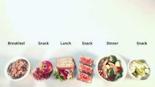 Australian Dietary Guidelines explained  Medibank [upl. by Nrehtac]