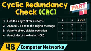 Cyclic Redundancy Check CRC  Part 1 [upl. by Eilsek]