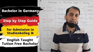 All About Studienkolleg in Germany  Admission Requirements  Application Process TIPS to save time [upl. by Katherina]